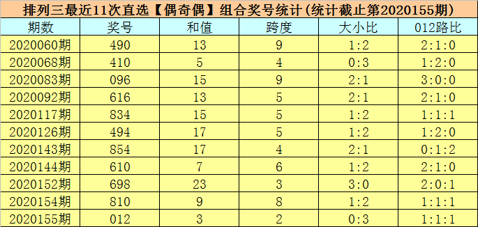 排列三试机号查询