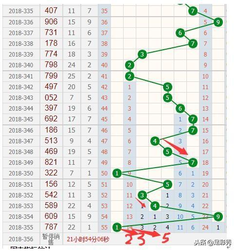 彩宝网3D走势图