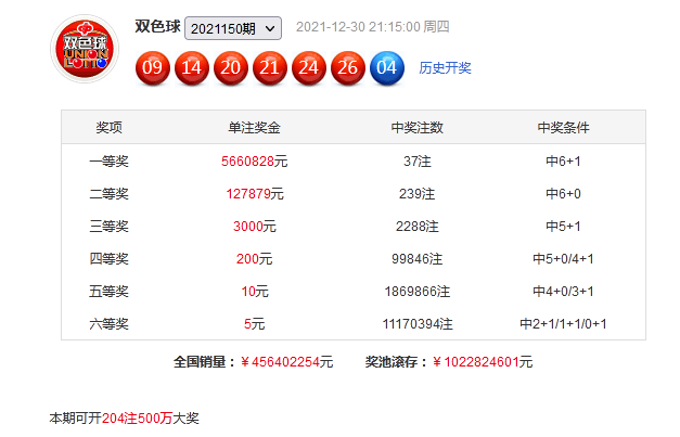 双色球奇偶走势新浪分析与预测