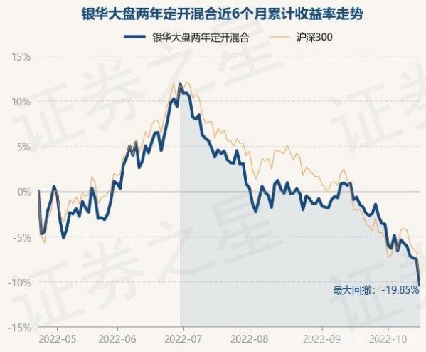 基金大盘实时走势图，洞悉市场动态，把握投资先机