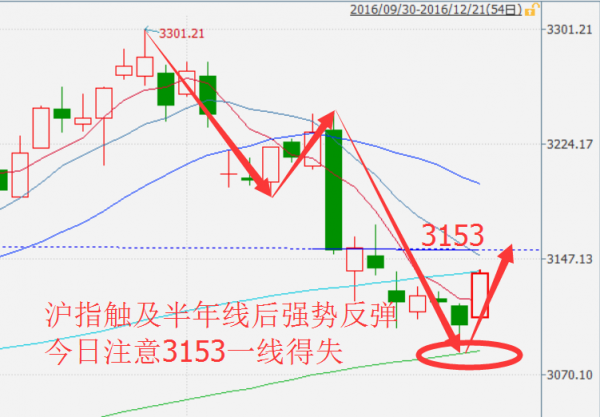 福彩专业版连线走势图，揭示彩票背后的秘密与策略