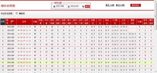 浙江12选5走势图的基本分析与解读