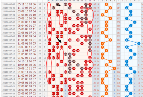 辽12选5走势图，探索与解析