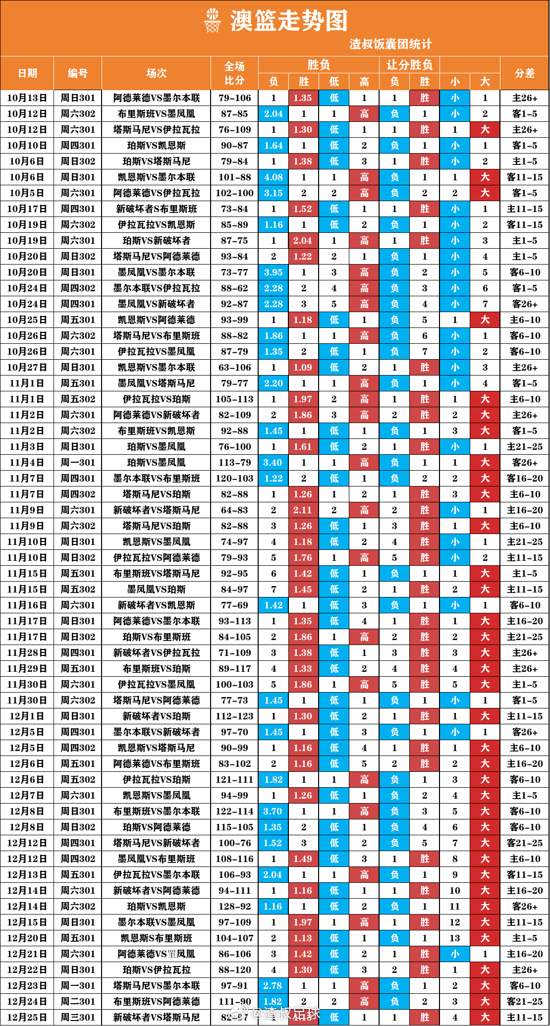 揭秘十大专家杀红球蓝球定胆策略