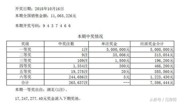 七星彩号码推荐，今晚潜在幸运组合探索