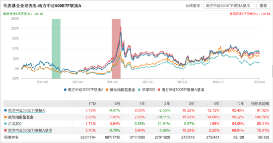 彩票科技与智慧