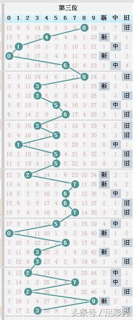 今晚七星彩开奖号码揭晓，幸运儿即将揭晓