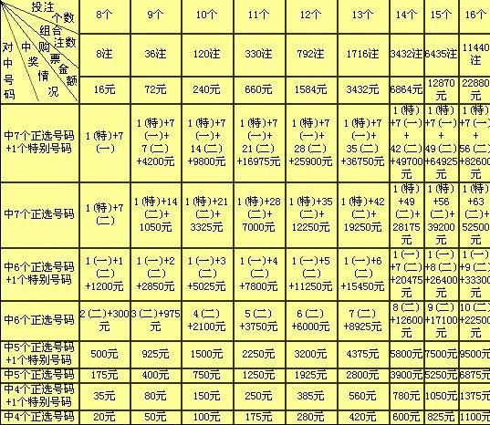 排列三复式投注金额表详解