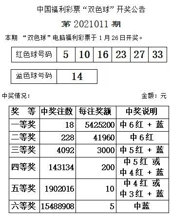 揭秘双色球，2021年3月1日开奖结果揭晓