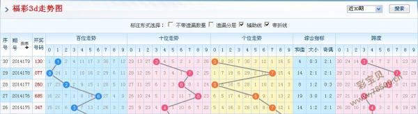 数字彩票奥秘