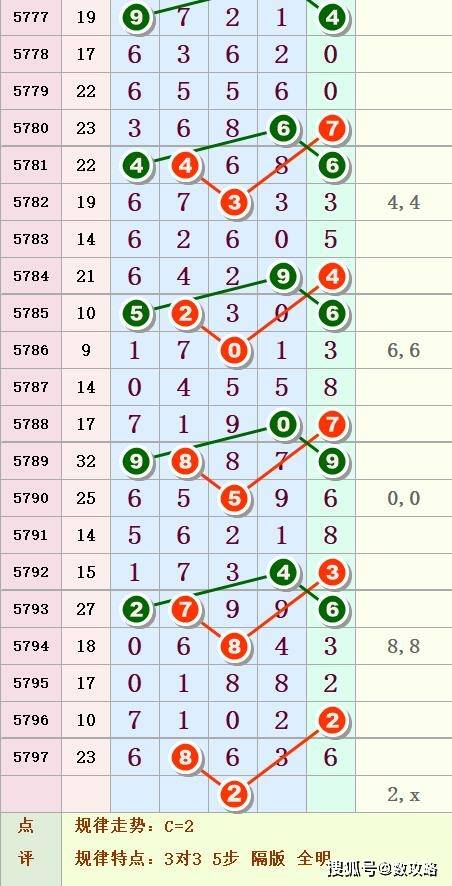 排列5开奖号码