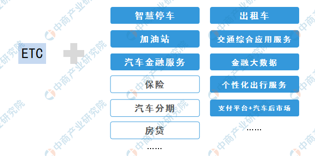 行业分析与前景展望