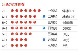 福建体彩31选7