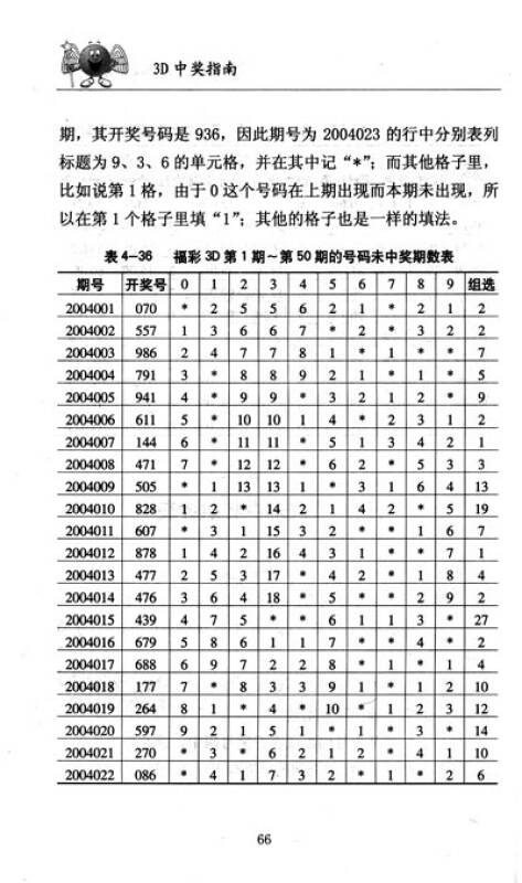 福彩3D五码组六