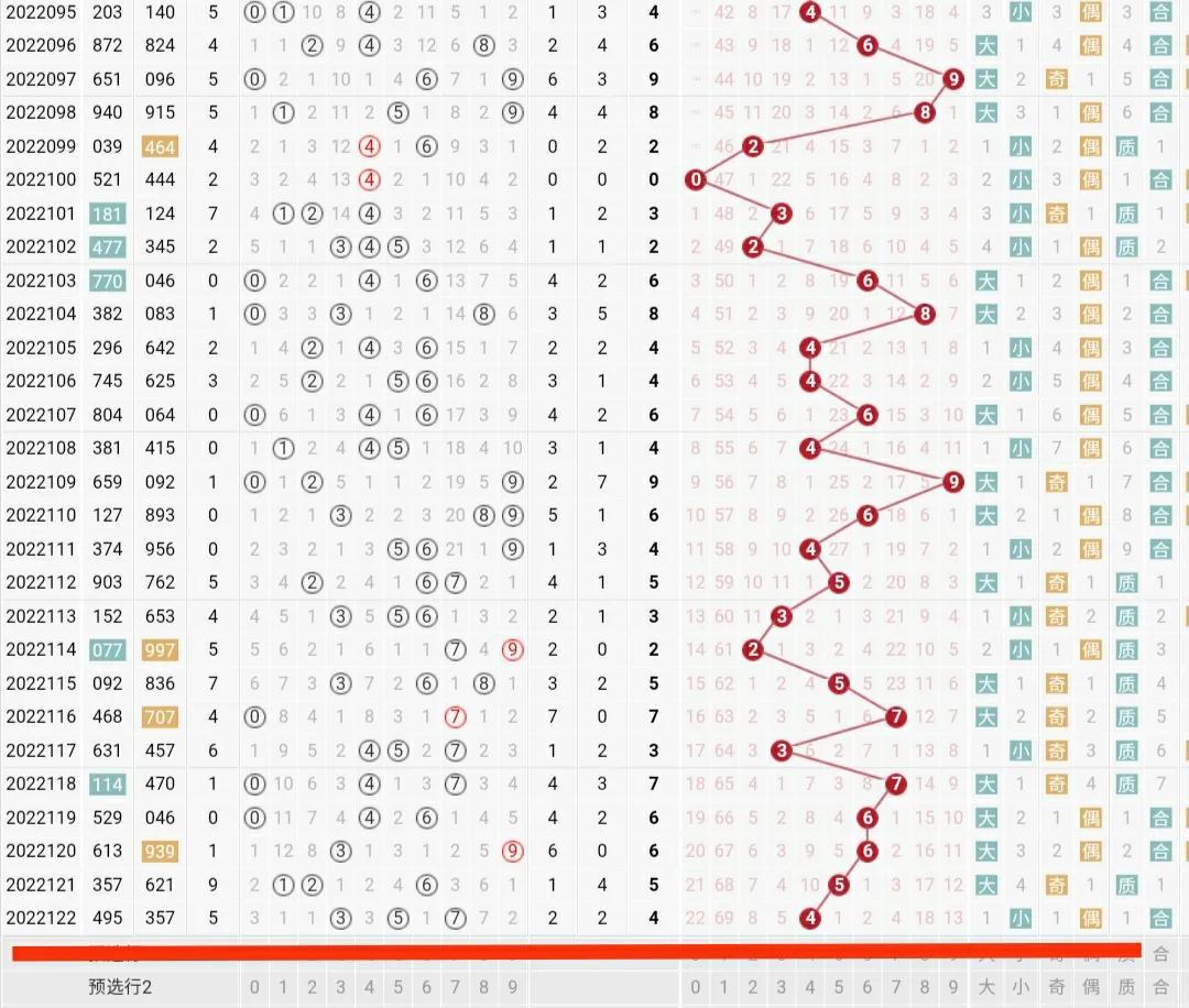 南方连线下的2014年3D走势图研究