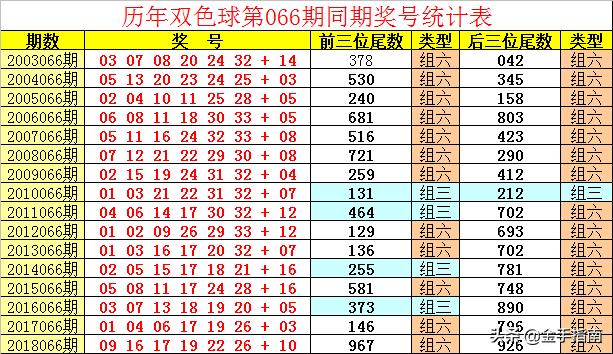 数据分析与彩票乐趣