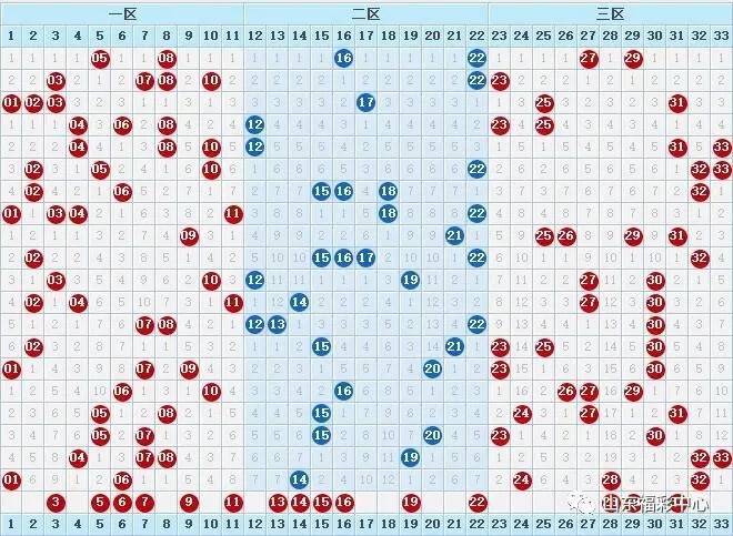 双色球近30期开奖号码走势图带坐标连线分析