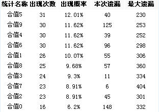 靠谱性分析