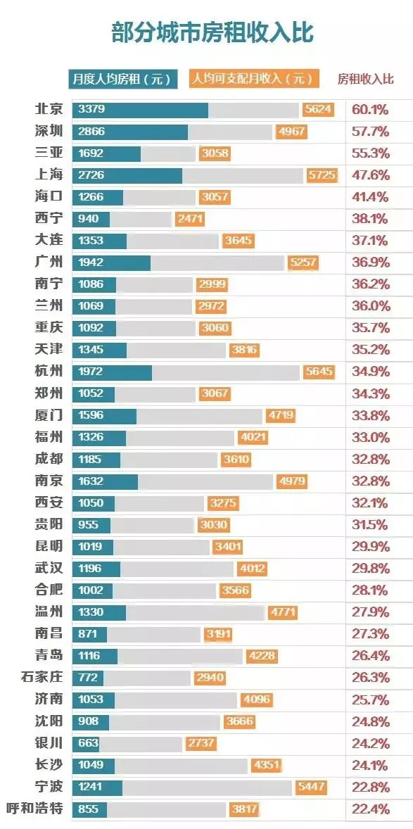 香港 第53页