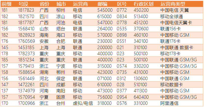 新澳门2025历史开奖记录查询表最新