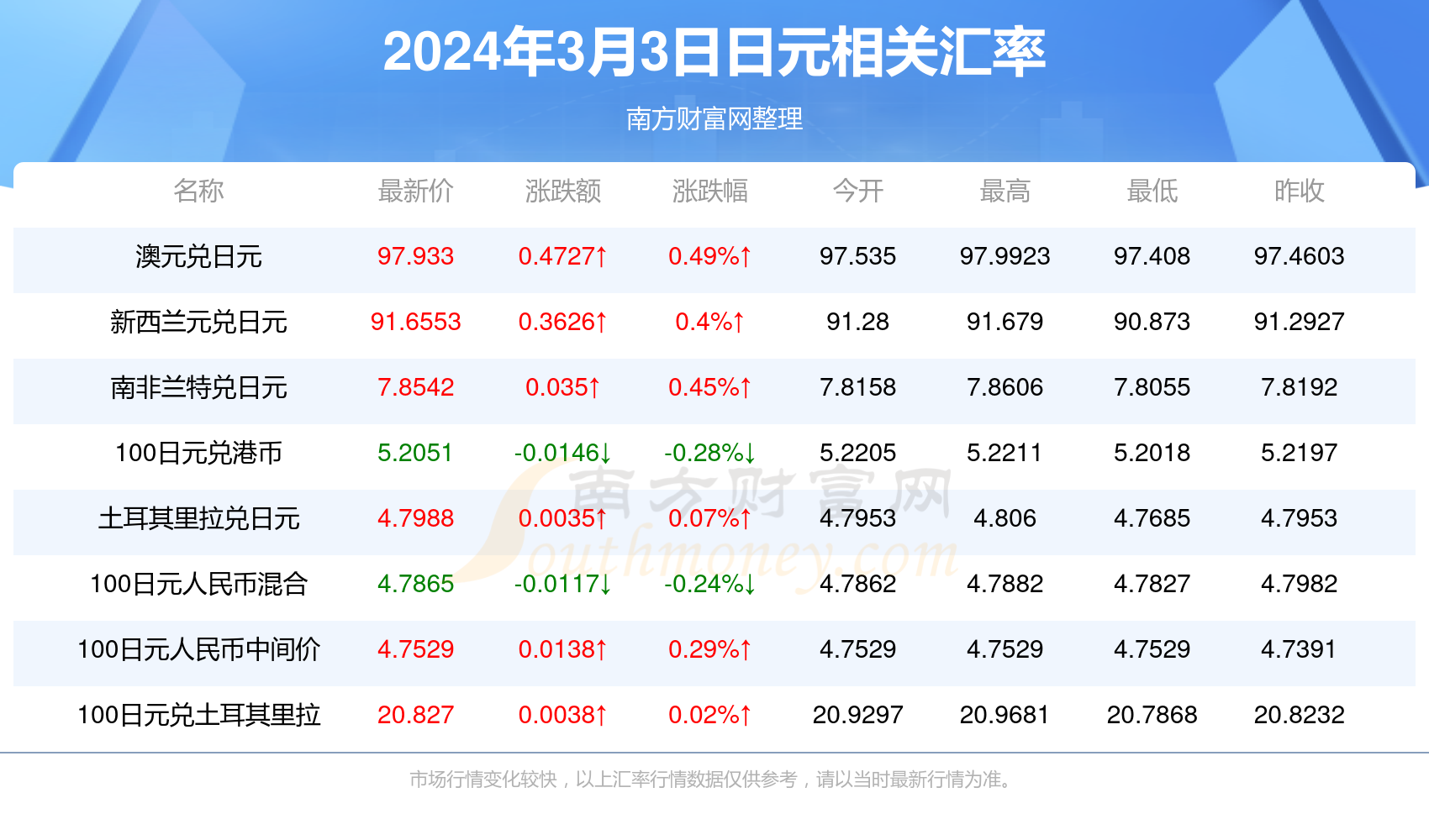 2025年澳门今晚开奖号码查询