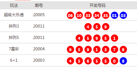 新澳天天开奖资料大全最新54期开奖结果