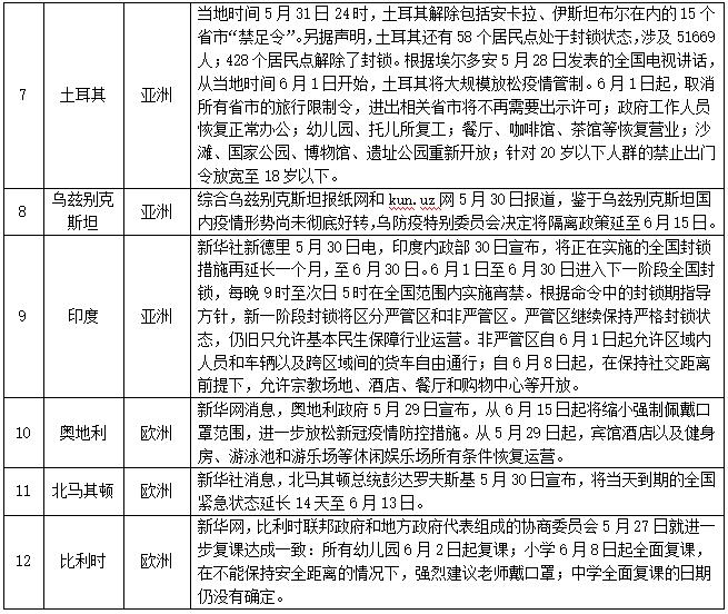 全球确诊超2376万