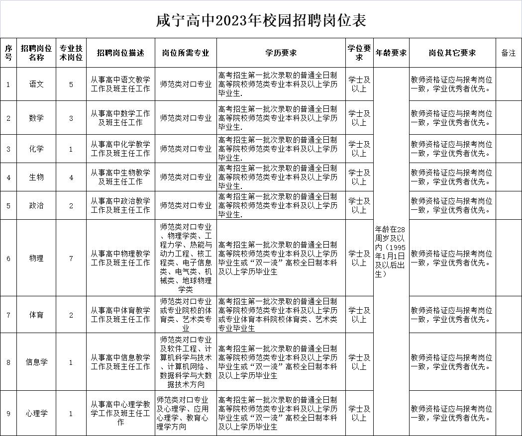 咸宁核电站最新消息2023