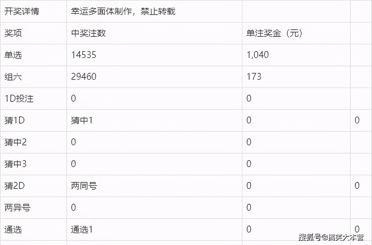 澳门6开彩开奖结果2020