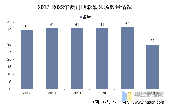 2022澳门六开彩开奖结果