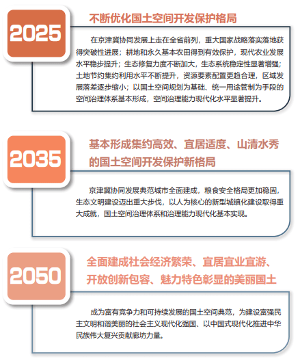 我国要优化国土空间布局 推进区域