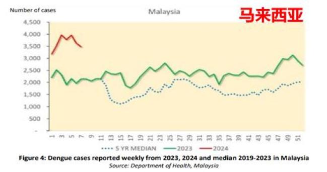 马来西亚疫情最新情况2024年