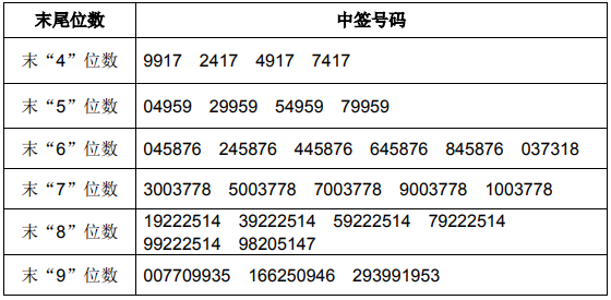 香港今期开奖结果什么号码是多少