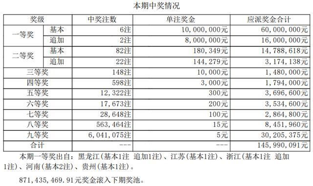 新澳门开彩开奖结果历史数据表图