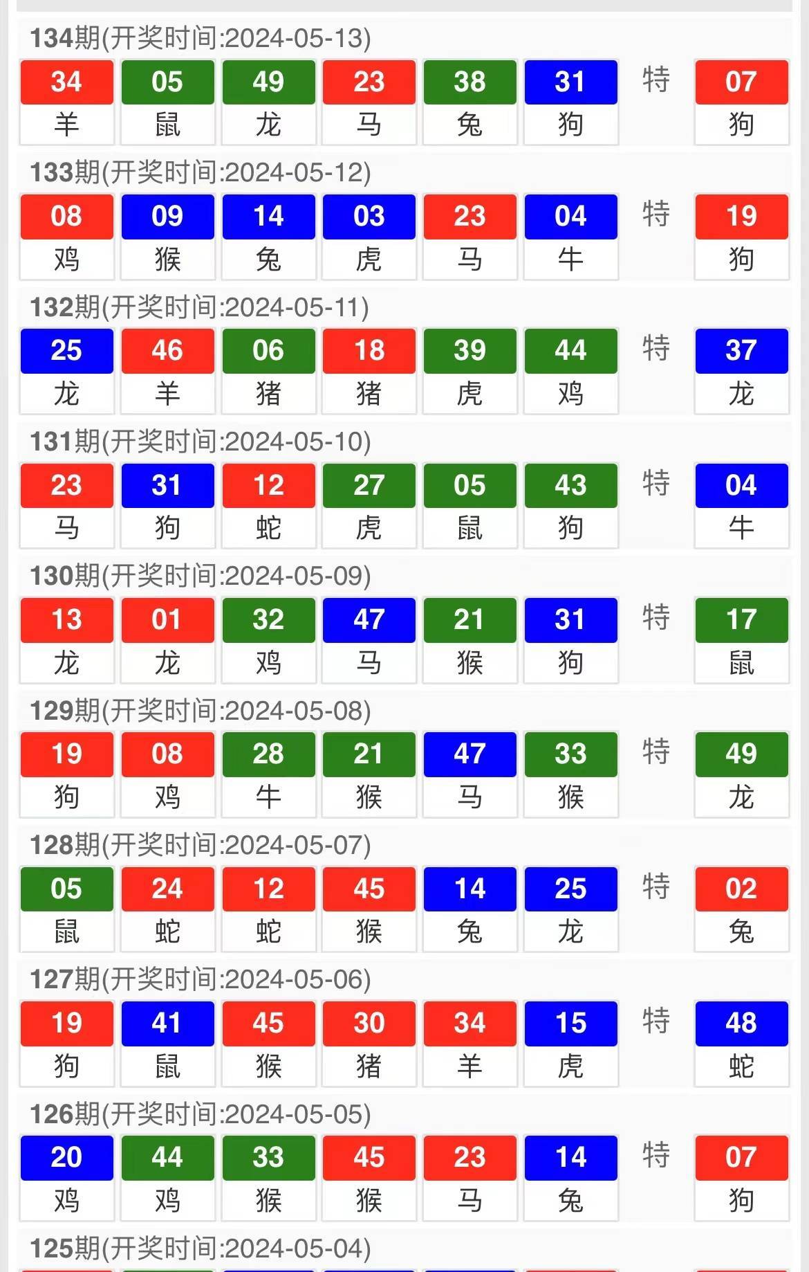 澳门开奖历史记录结果查询 20年今晚一肖码预测