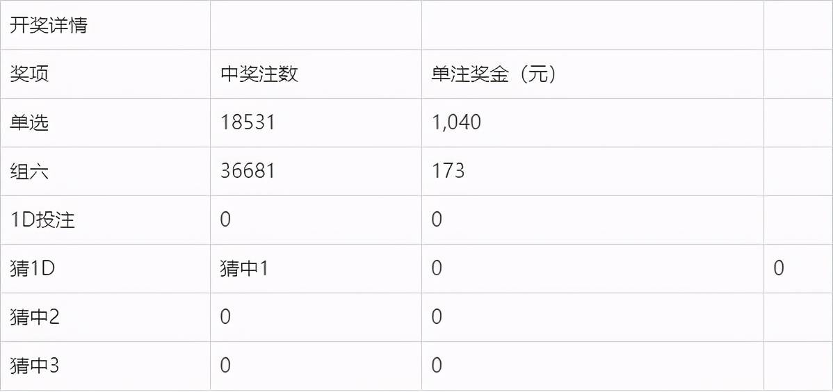 2023澳门今晚开奖结果记录11期