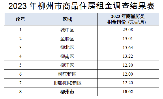 香港 第44页