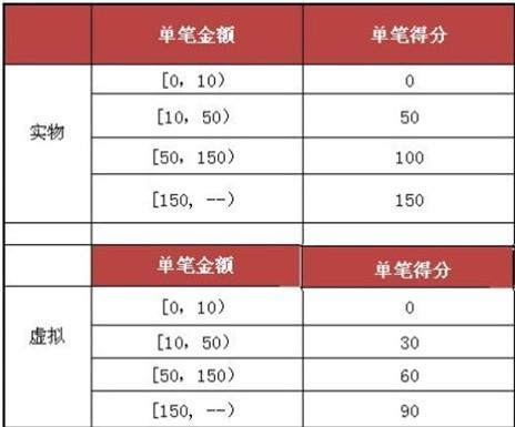 新奥彩今天晚上开奖结果查询表香港开什么