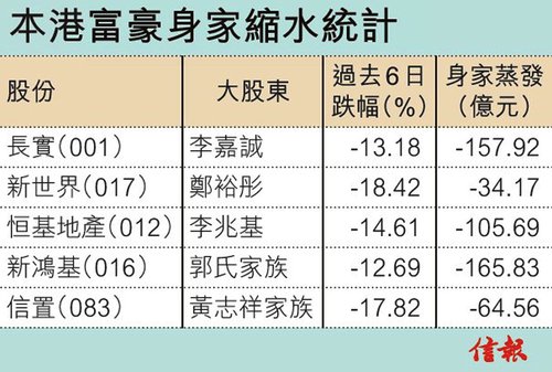 香港本港最快开奖结果手机版