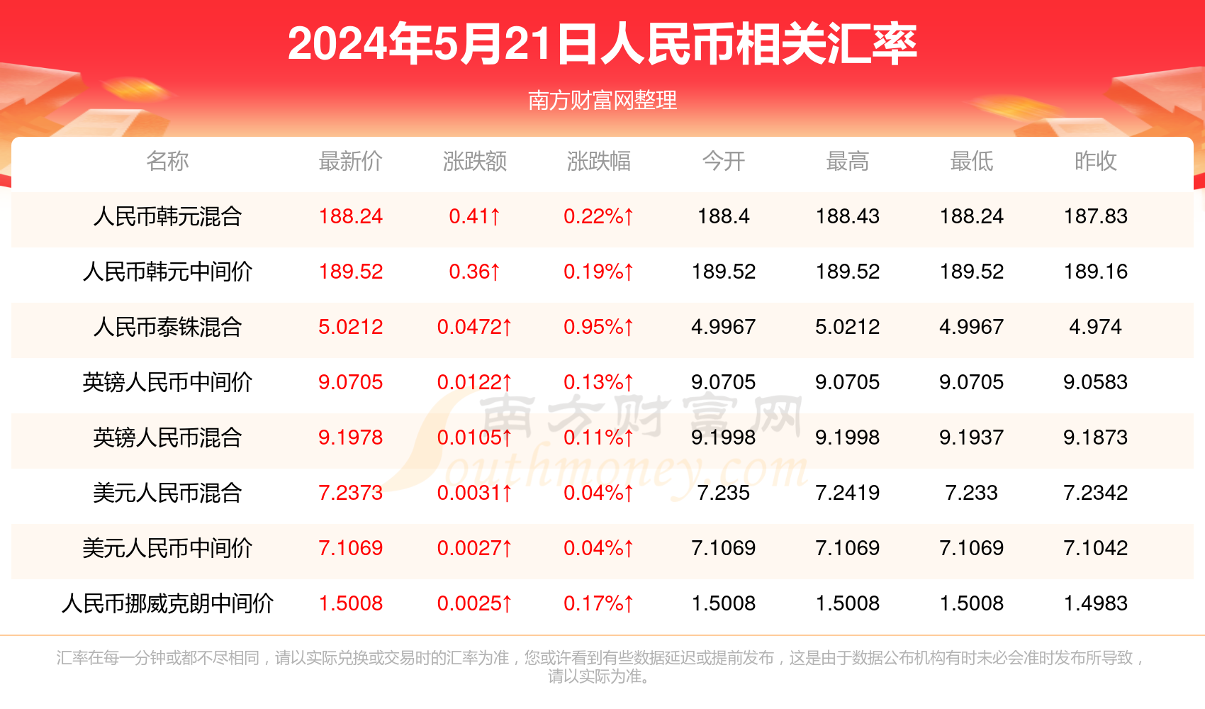 2025澳门开奖结果记录