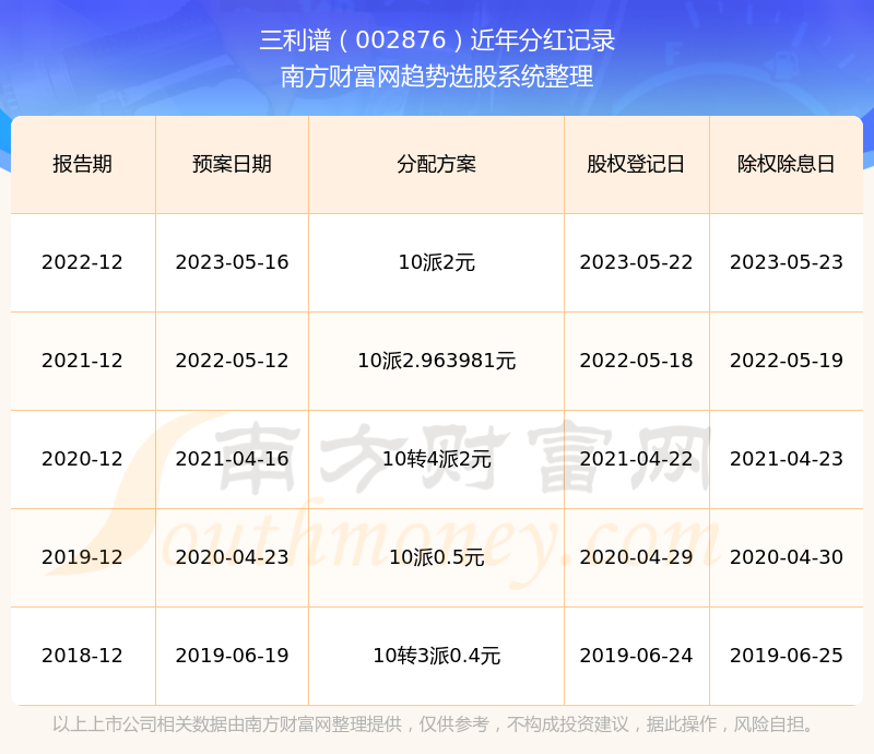 2024新奥历史开奖记录49期三中三