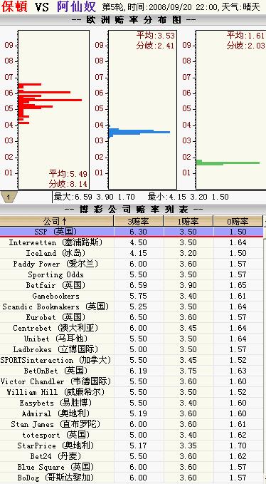 澳彩开奖记录2023年最新49图