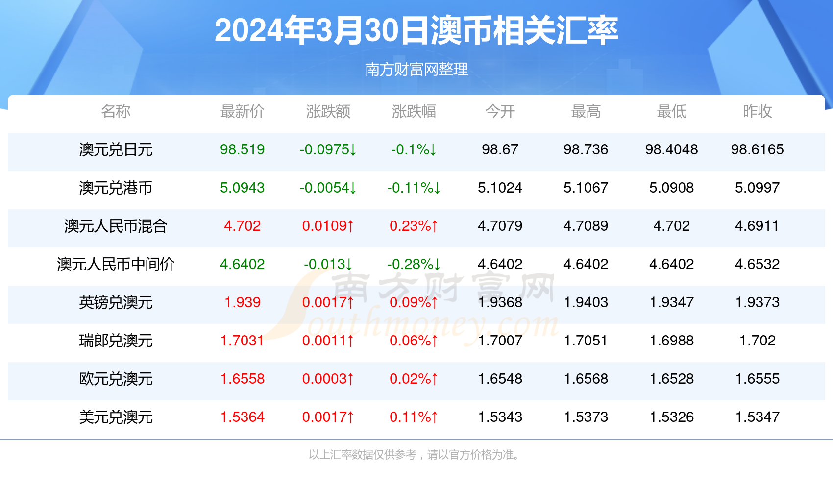 香港今期开奖结果是什么香澳