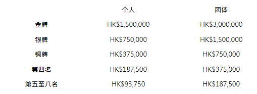 香港马会2021年开奖日期