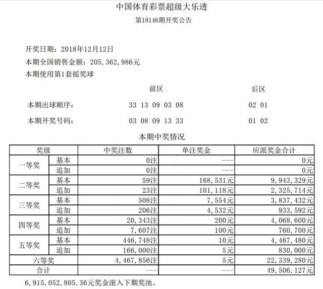 2018香港全年开奖结果记录完整版