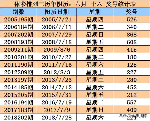 香港幵奖现场直播结果 192.168.1.1