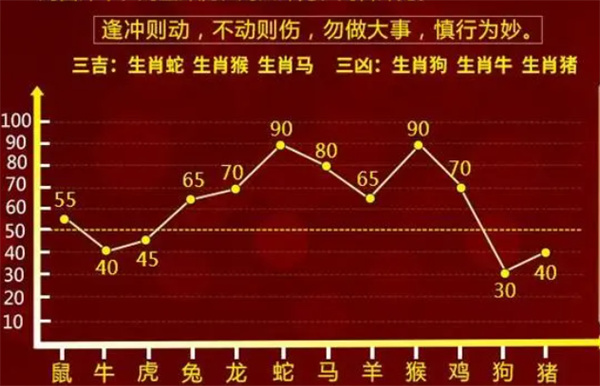 管家一肖一码100正确使用方法