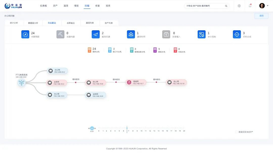 玛雅论坛确认登录2021