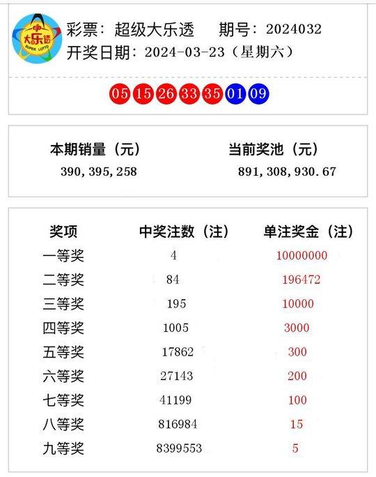 2024香港历史开奖记录 号码